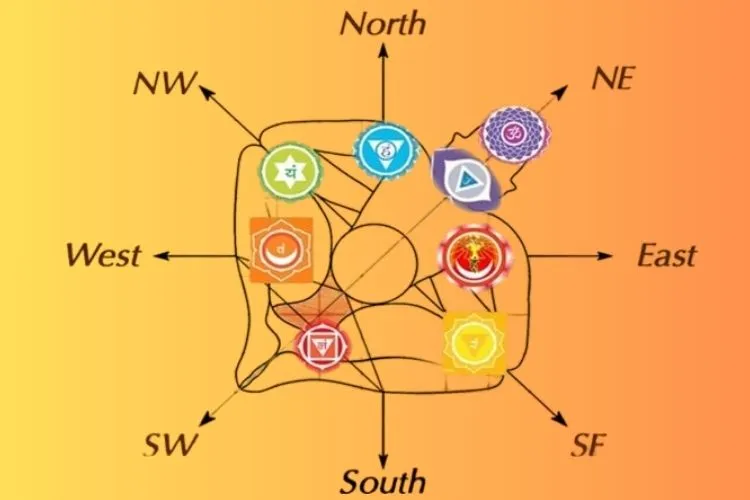 Complete Vastu Checklist